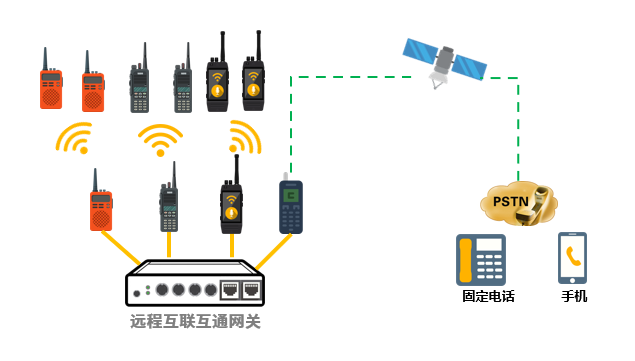 卫星与对讲机的互联互通融合网关